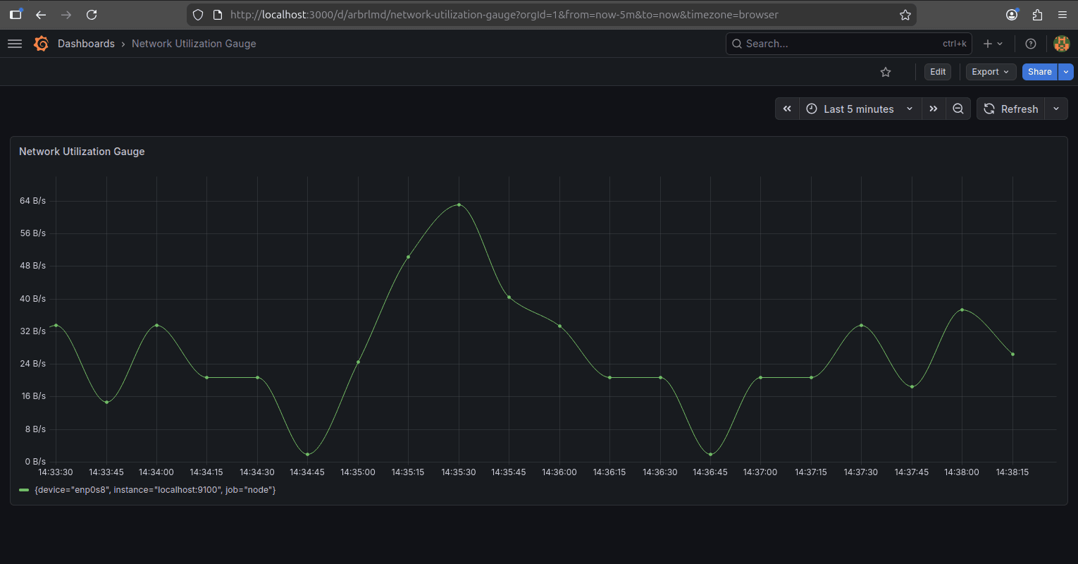 Network Monitoring Dashboard with Prometheus, Node Exporter, and Grafana