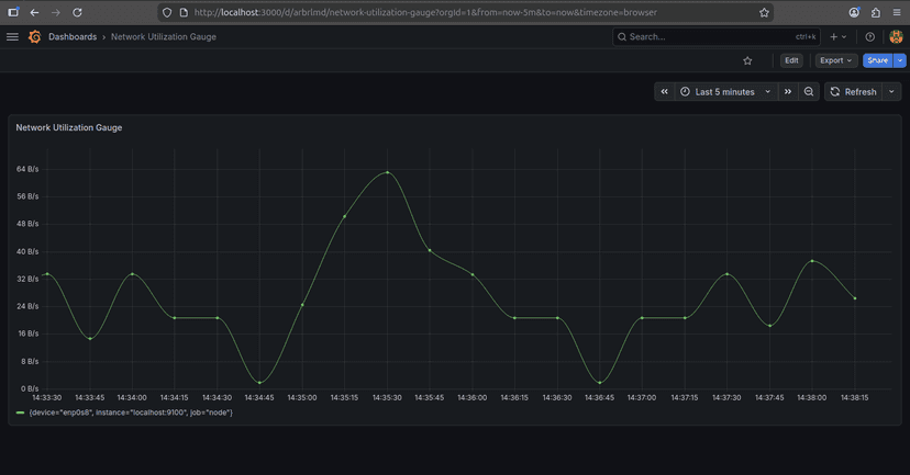 Network Monitoring Dashboard with Prometheus, Node Exporter, and Grafana