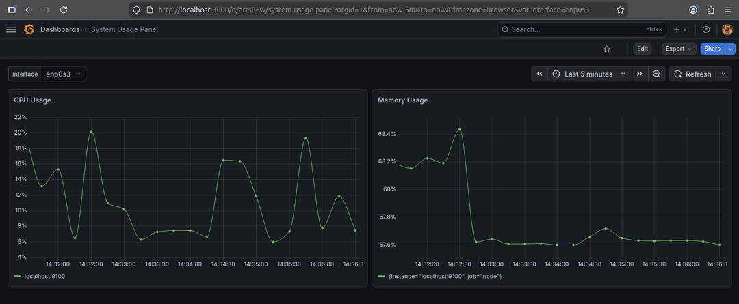 Network Monitoring Dashboard with Prometheus, Node Exporter, and Grafana